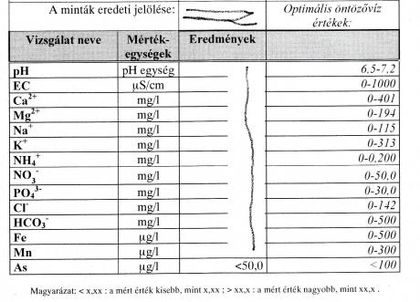 IMG_0001 (1) víz optimális öntözővíz értéke.