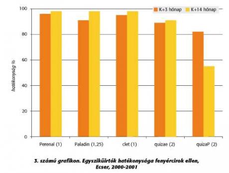 fenyércirok gyomírtás