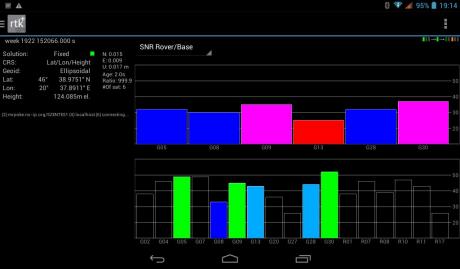 RtkGps+