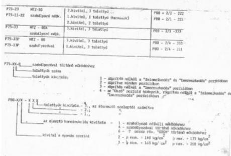 MTZ hidr.tömb kódjai