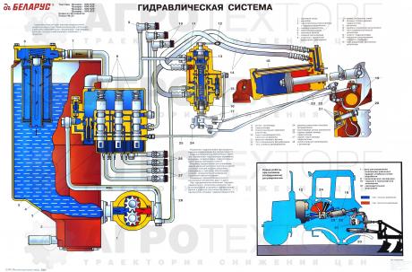 MTZ hidraulika metszet rajz