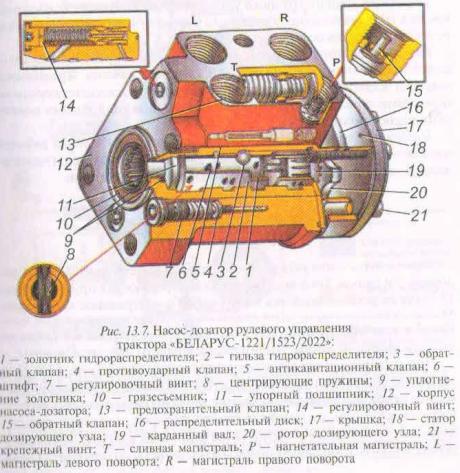 mtz orbit