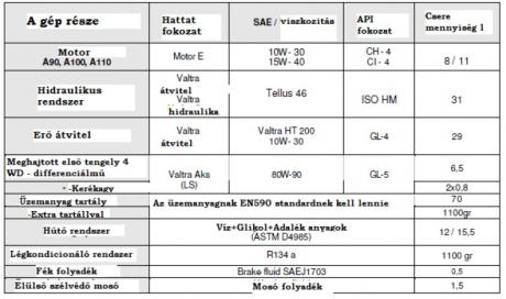 Feltöltési mennyiségek