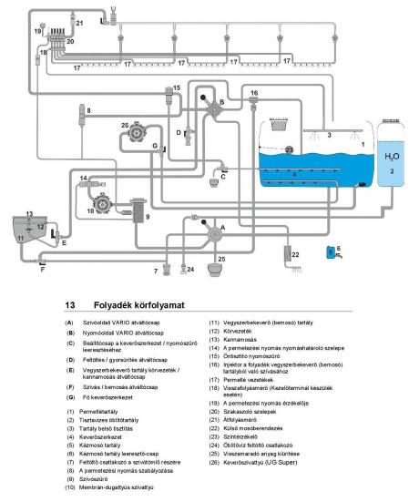 folyadék körfolyamat teljes