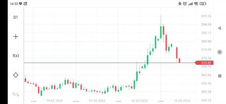 eurusd
