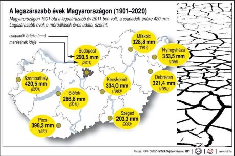 Csapadék