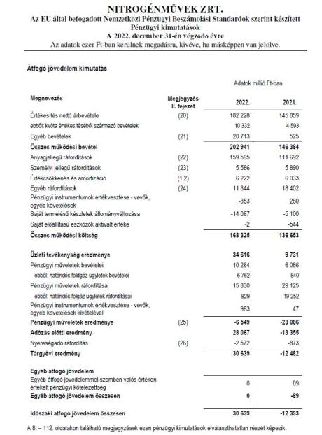 nekik bejött az élet