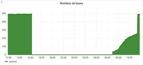 centipede_outage
