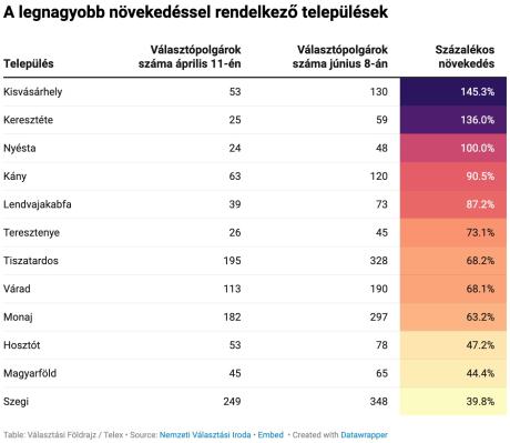 tisztelet