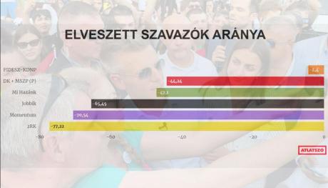 Csalódott fideszesek