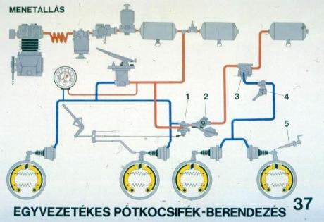 Egy vezetékes pótkocsifék elvi rajza