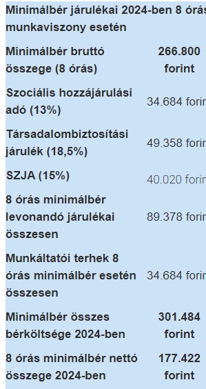 bér 2024