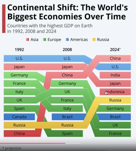 GDP 2024
