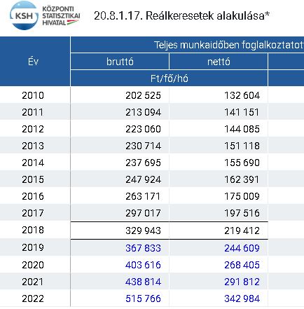 Reálkereset10-22