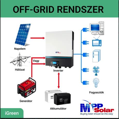 mpp solar