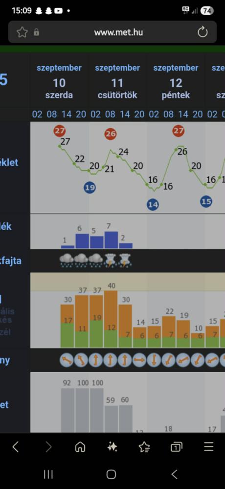 M&aacute;sodik verzi&oacute; (tegnap d&eacute;lut&aacute;n).