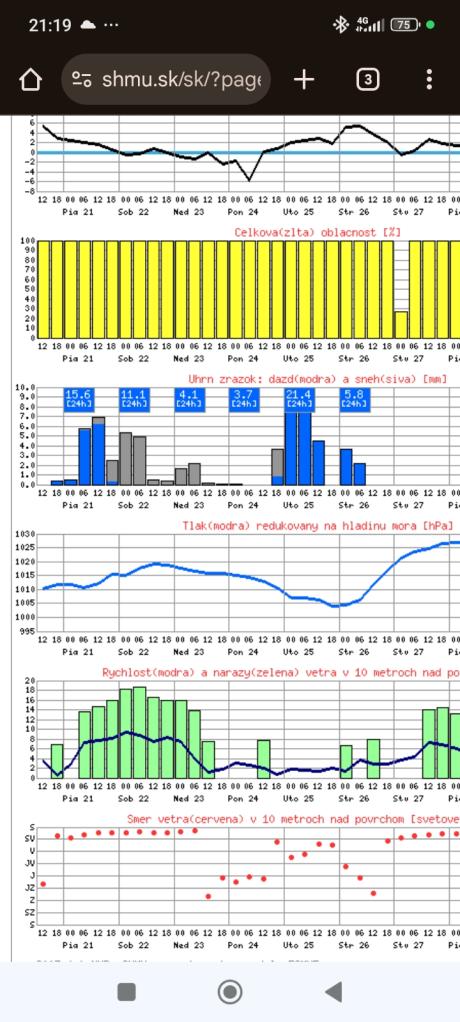 Ennyit vár hozzánk. Púp a hátunkra