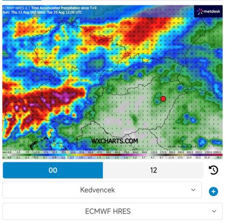 Ecmwf 